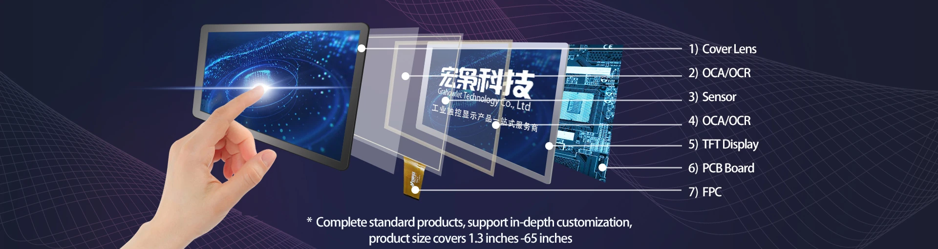 - Usb Touch Screen Overlay